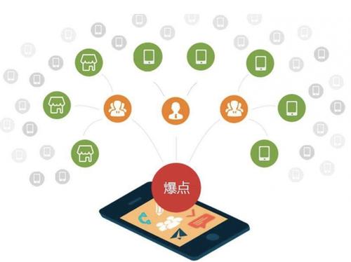 清流为什么越来越多的企业通过软文营销来引流
